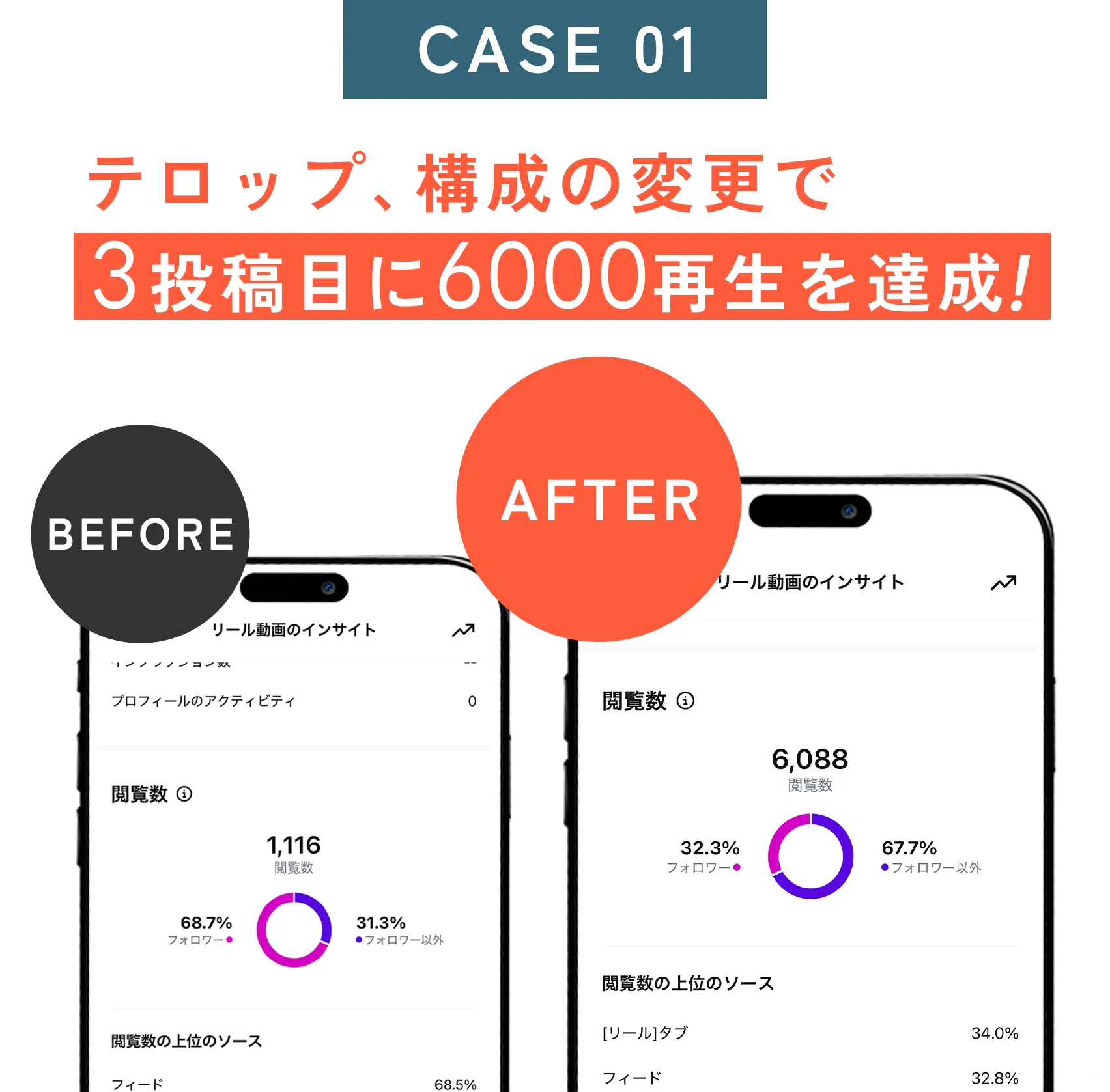 case01
