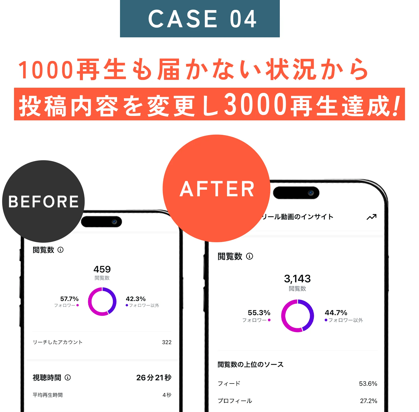 case01