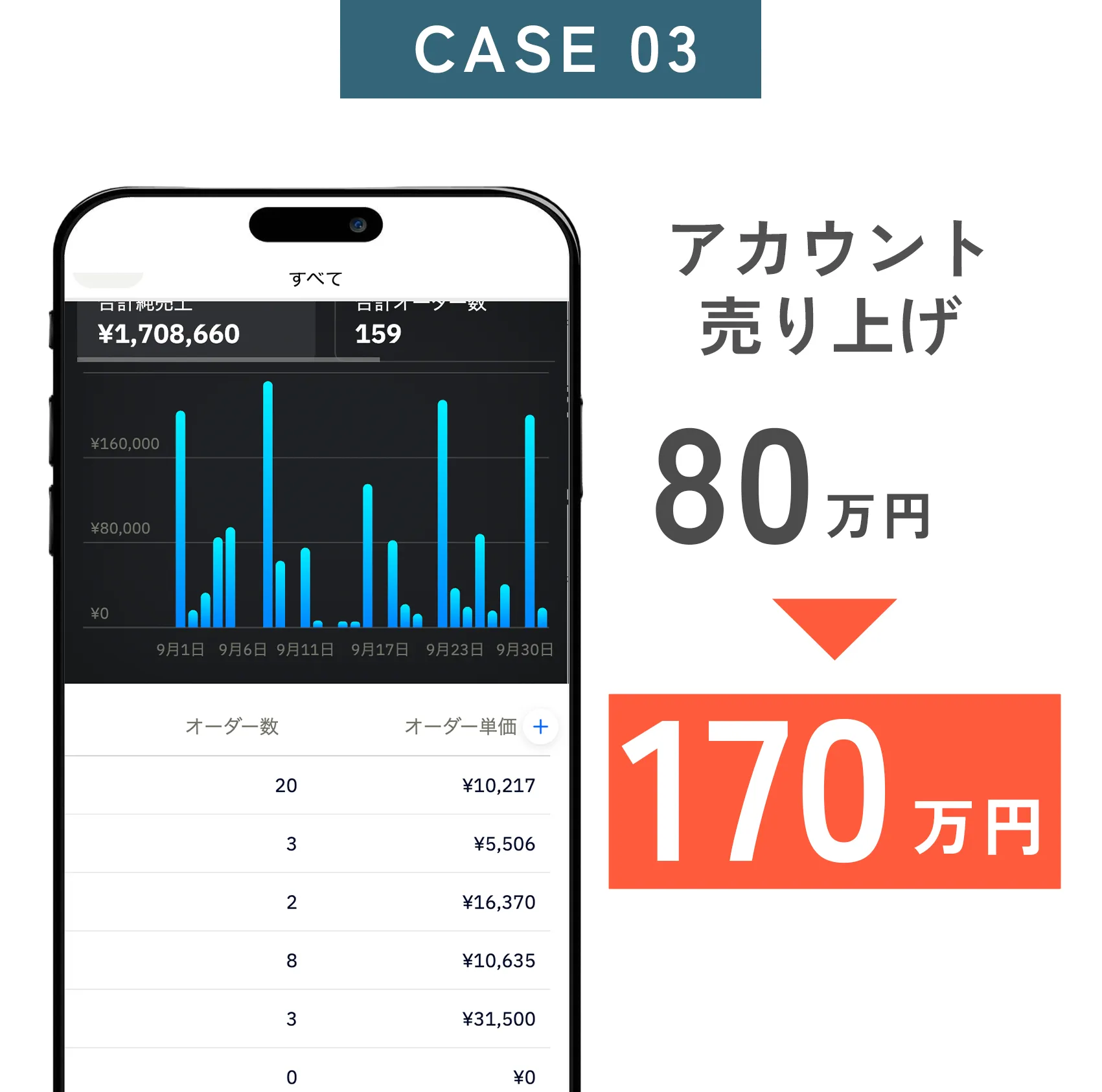 case04